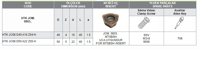 HTK JOM. 0803.